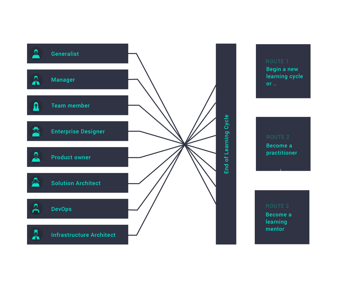 learning-system-diagram