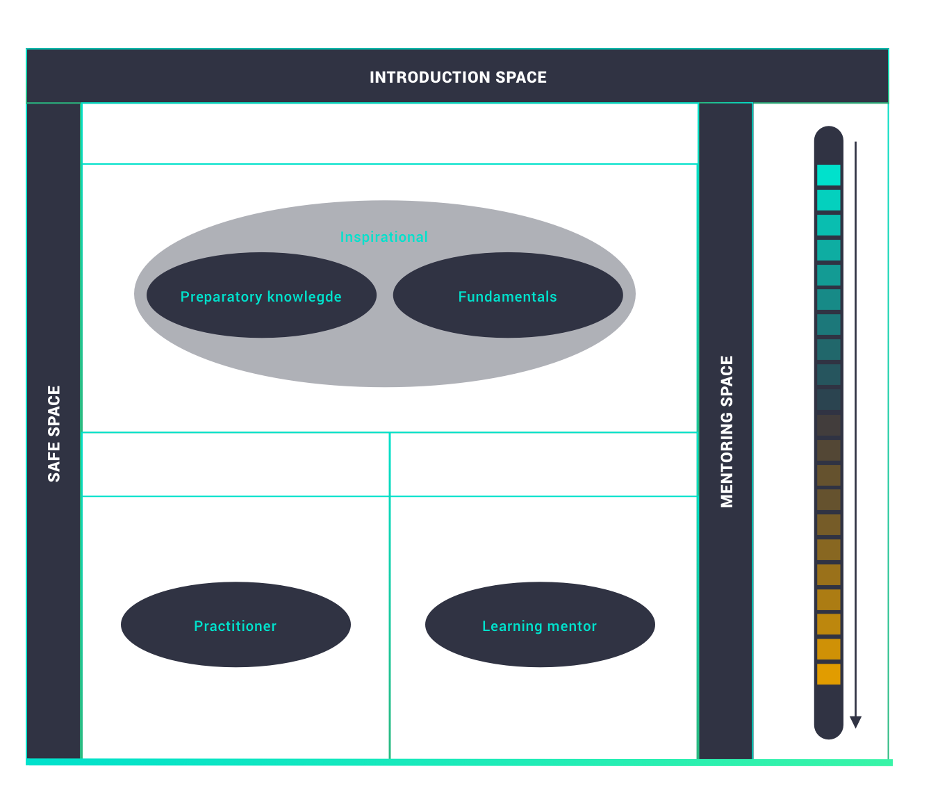 spaces-diagram